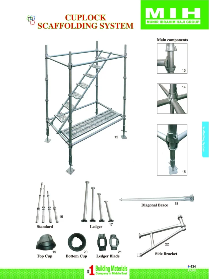 Cuplock Scaffolding System